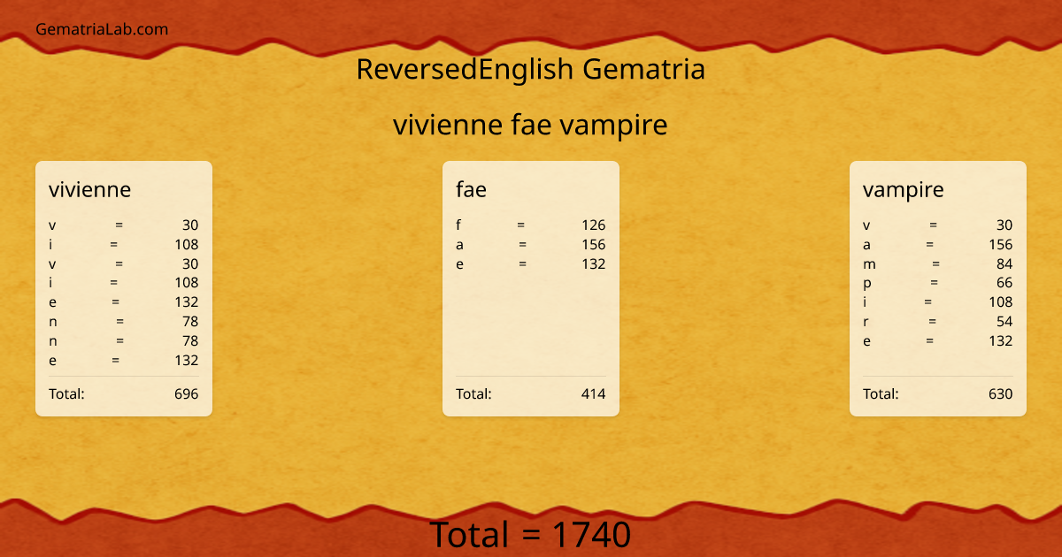 vivienne fae vampire in reversedEnglish Gematria